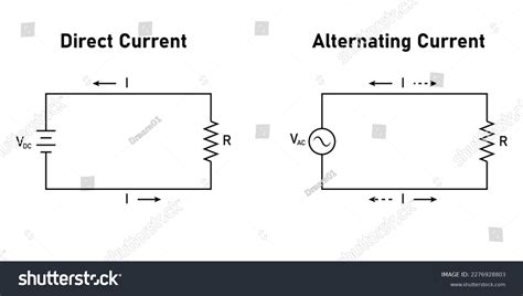 Alternating Current Generator Animation 的图像结果