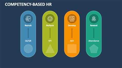 Image result for Competency Based HR System