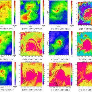 Image result for Plot Wind Field Map MATLAB