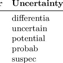 Sample list of severity and course modifiers with synonym stems ...