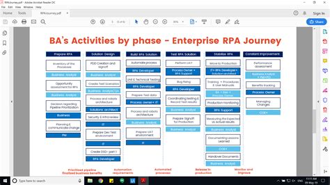 Image result for UI Path Project