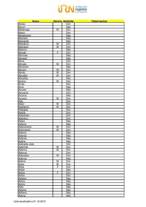 Lista de nomes permitidos em Portugal