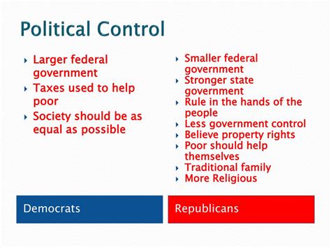 Political Party 的图像结果