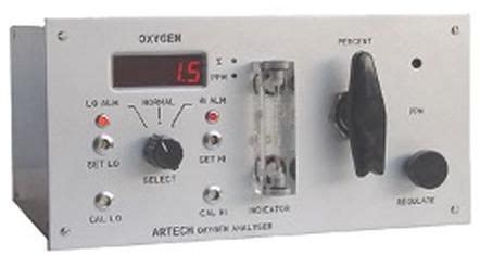 Gas Analysers Manufacturer, Exporter & Supplier from Mumbai India