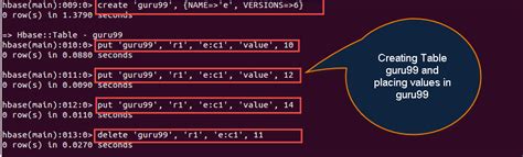 Image result for Apache HBase Shell Commands