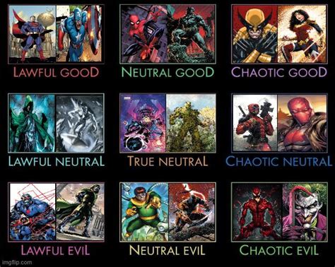 Image result for Cartoon Character Alignment Chart