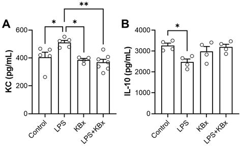 Mechanistic Advances in the Therapeutic Application of Bixin for Lung ...