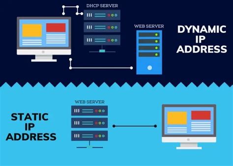 Image result for Difference Between a Static and Dynamic IP