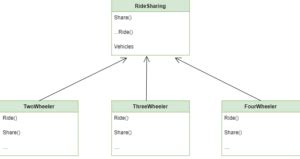 Image result for Python Program Design