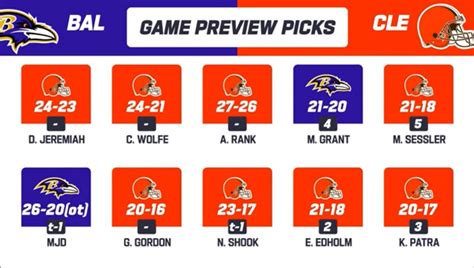 [NFL.com] Week 4 Game Picks Bal v Cle : r/Browns