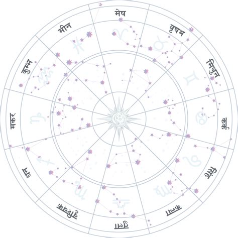 Aruna - Best Astrologer in India