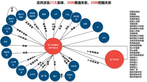 什么样的银行流水才是有效的？一定要注意9点细节