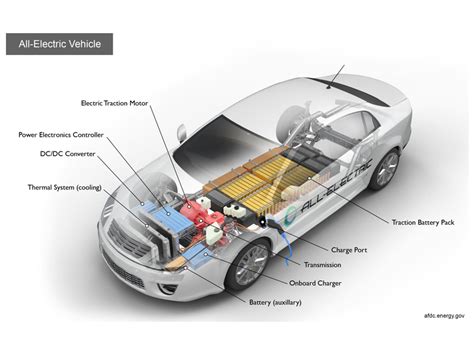 Electric Vehicle Training Institute (EVTi) : Training institutes for ...