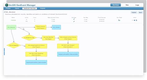 Image result for GeoEvent Server