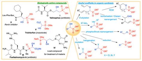 Green and Effective Preparation of α-Hydroxyphosphonates by Ecocatalysis