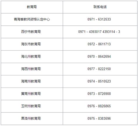 青海省2022年教师资格证认定机构教育局和咨询电话_华夏大地教育网！