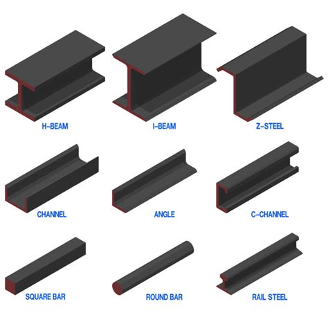 Image result for Structural Steel Types