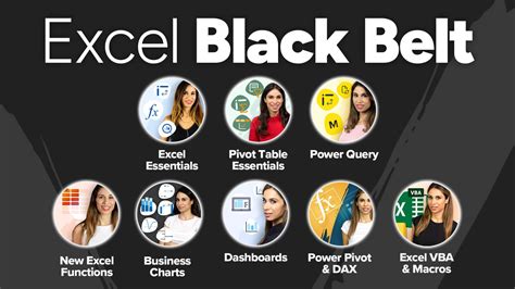 Python vs VBA 的图像结果