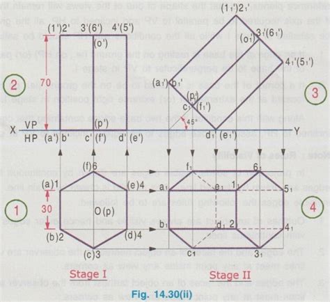 Image result for Data Mining Classification Examples