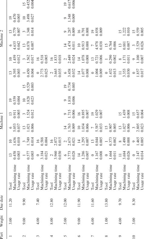 Image result for Numeric Data Examples