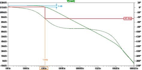Image result for Bode Plot LTspice