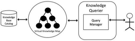 Knowledge Management Architecture 的图像结果