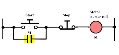 Image result for City Connection Code