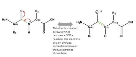 Image result for M4 Function Check