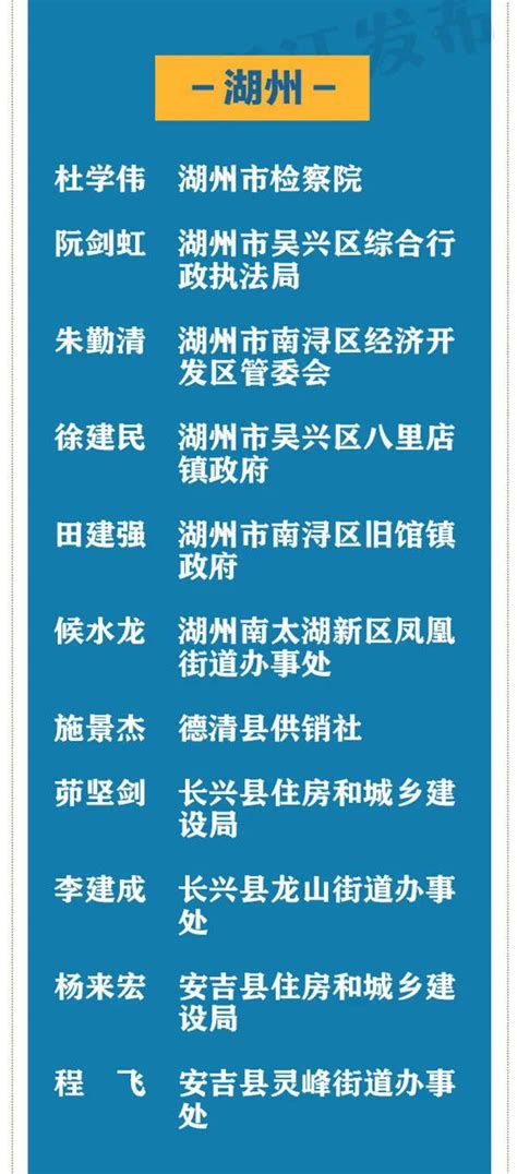 湖州这些集体和个人获省政府通报表彰_澎湃号·政务_澎湃新闻-The Paper