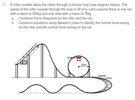 Image result for Physics Roller Coaster Loop Problem