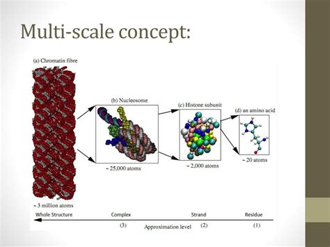 Scientific Visualization Vs. Information Visualizations Example 的图像结果