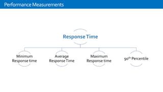 Image result for What Is Response Time in Performance Testing
