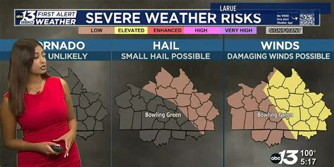 Continued active weather for our region!
