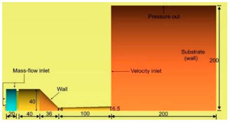 Materials | Special Issue : Modeling of the Structure, Properties ...