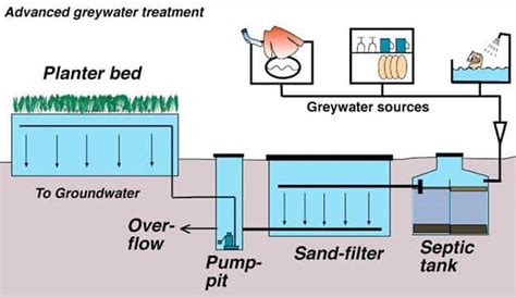 Image result for Water Level Sensor Using Arduino