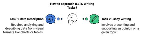 How to Prepare For IELTS Writing - Writing for Academic IELTS PDF Download