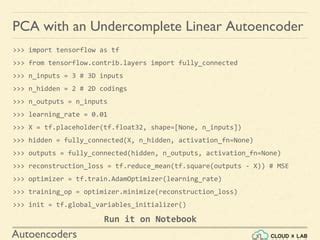 Image result for Tensorflow Autoencoder