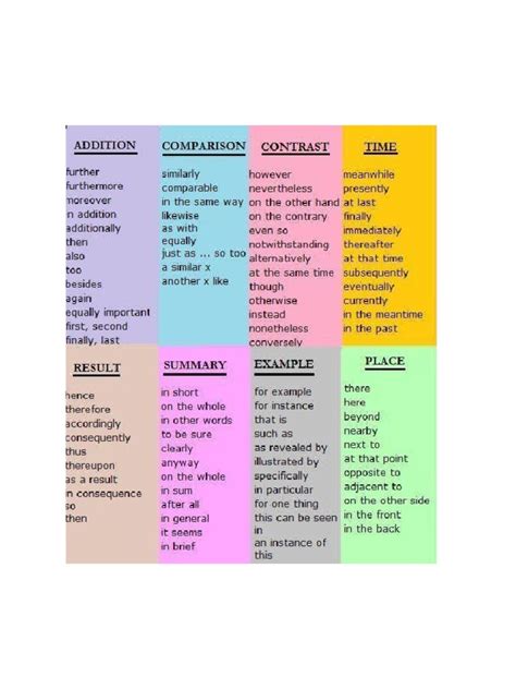Image result for Sample Paragraph with Discourse Markers