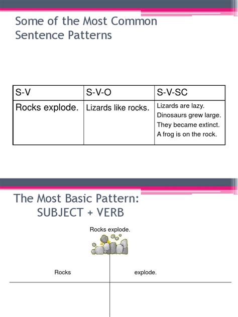Image result for Types of Sentence Patterns