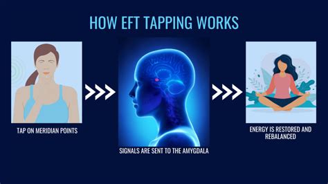 Image result for Tapping EFT Simple