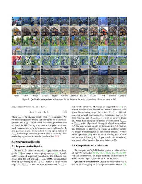 Diffusion Model Style Transfer 的图像结果