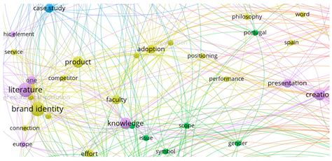 Constructing and Communicating the Visual Identity of a University ...