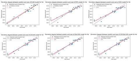 Estimation of Soybean Internal Quality Based on Improved Support Vector ...