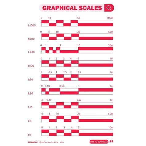 Graphic Scale On Drawings