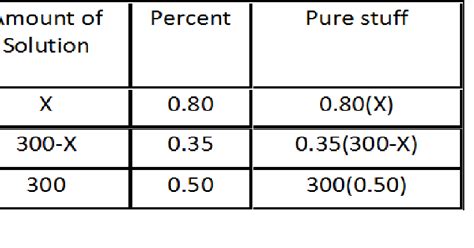 Mixture Math Problems 的图像结果