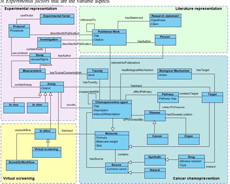 Semantic Model Create API 的图像结果