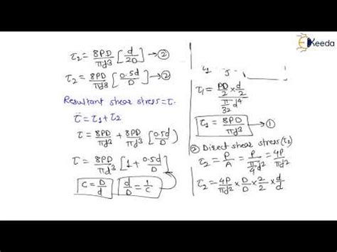 Image result for Deflection of Helical Spring