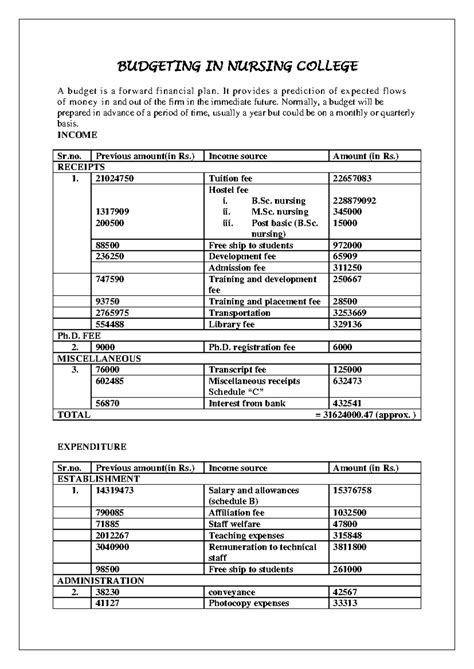 Ilide - BUDGETING IN NURSING COLLEGE A budget is a forward financial ...
