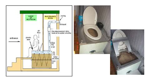 公共厕所废水处理怎么培养菌种？如何快速启动？ - 知乎