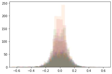 Image result for GPT Embeddings API